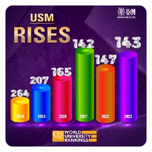 USM rises 01 13a3ceba